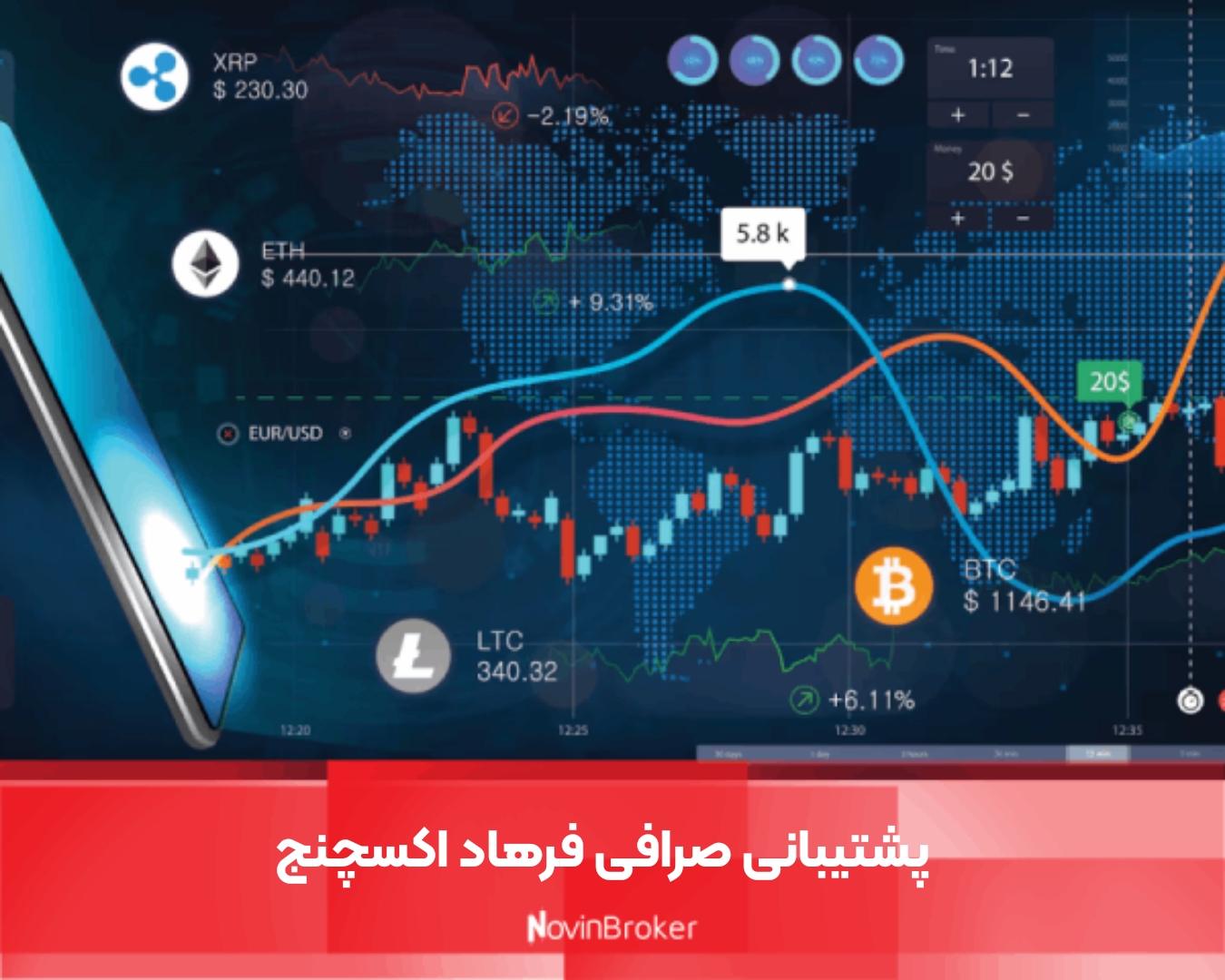 پشتیبانی صرافی فرهاد اکسچنج