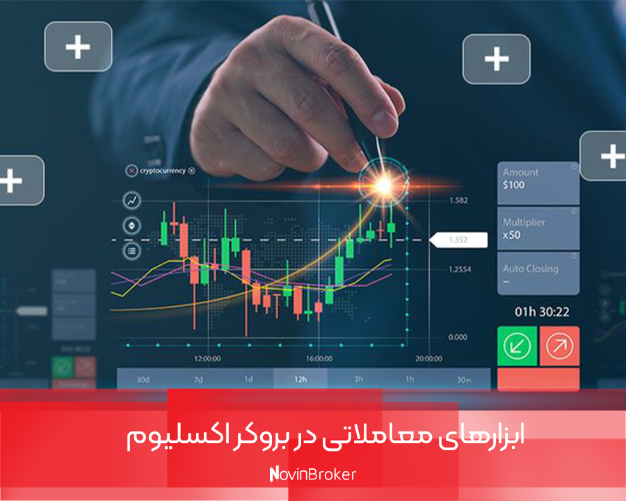 بروکر اکسلیوم + بررسی و معرفی کامل | مزایا و معایب 6 ابزارهای معاملاتی در بروکر اکسلیوم
