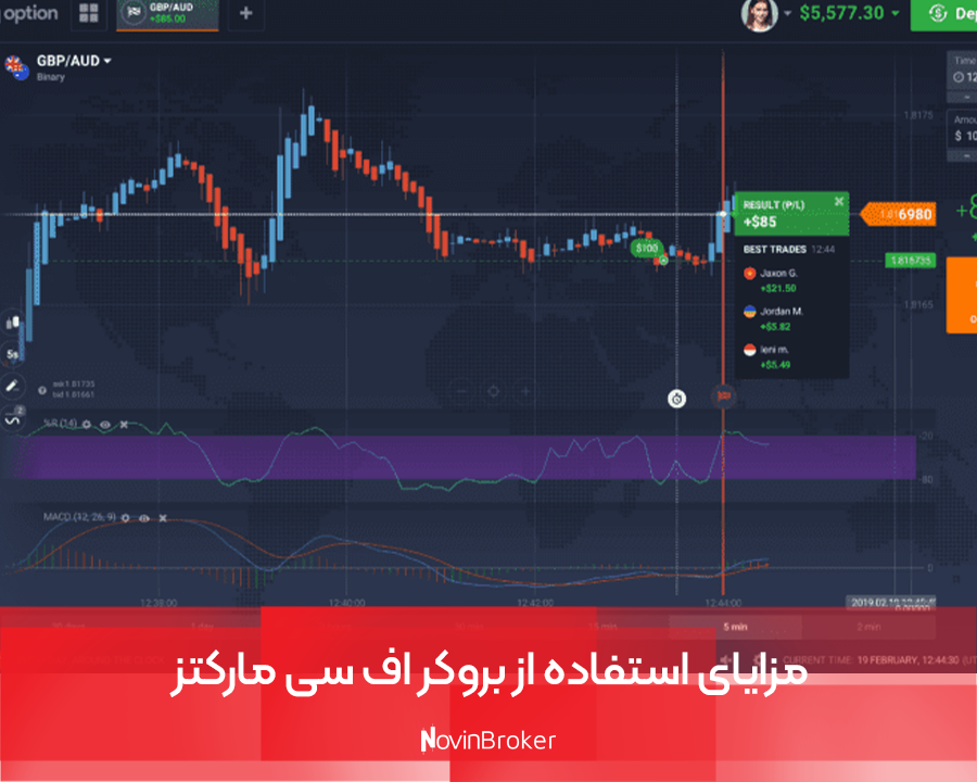 بروکر ای اف سی مارکتز | نقد و بررسی کامل 6 مزایای استفاده از بروکر اف سی مارکتز