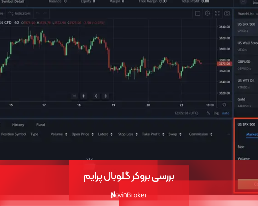 بررسی بروکر گلوبال پرایم